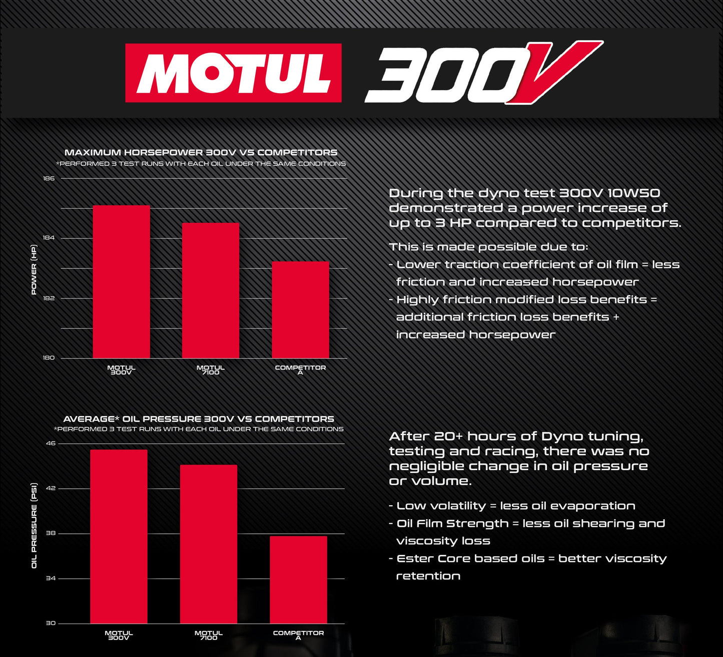 EVP Motul¬Æ Oil Change Kits, Polaris Pro R