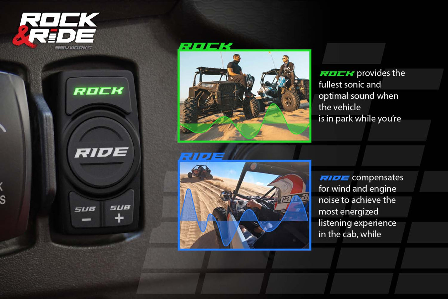 2020-2024 Polaris RZR Pro V-Spec 5-Speaker Plug-&-Play System for Ride Command