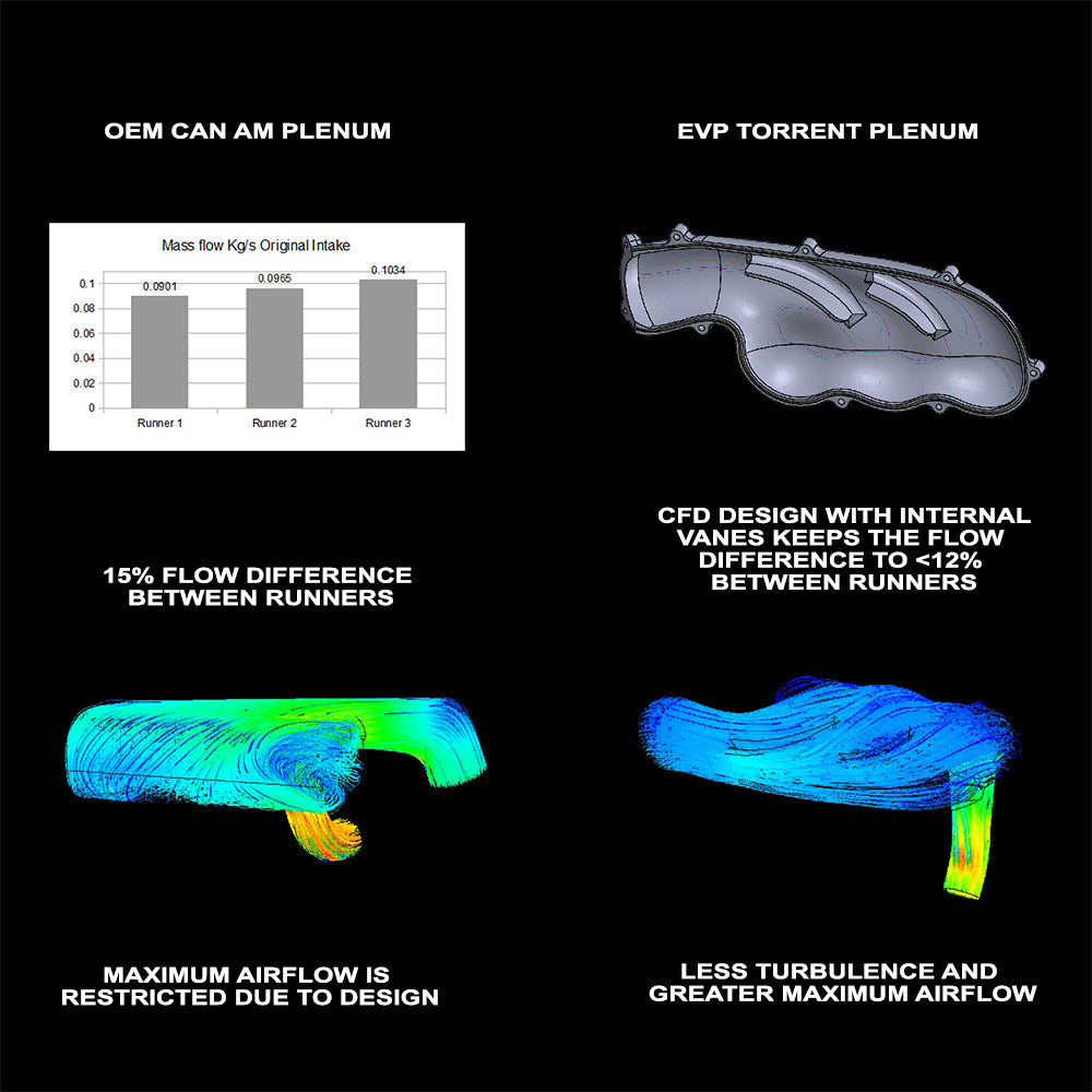 Can Am Maverick X3 Torrent-B Intake Plenum